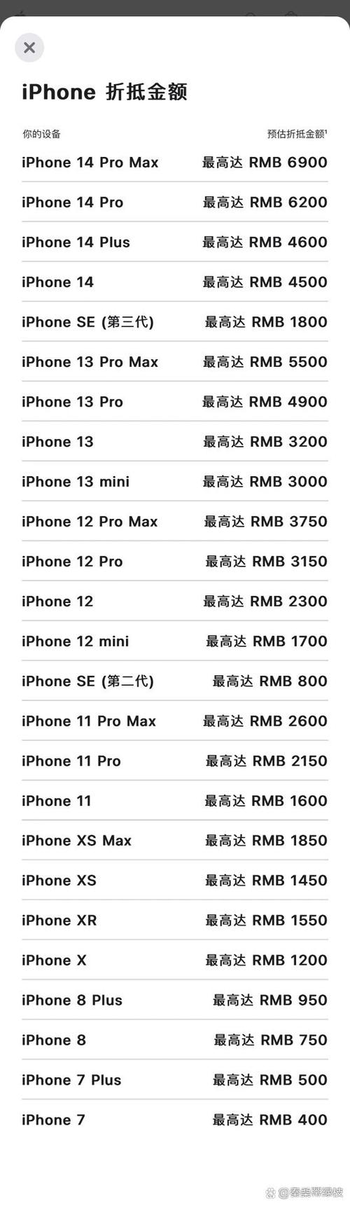 iphone以旧换新还是卖二手，苹果手机以旧换新还是卖二手