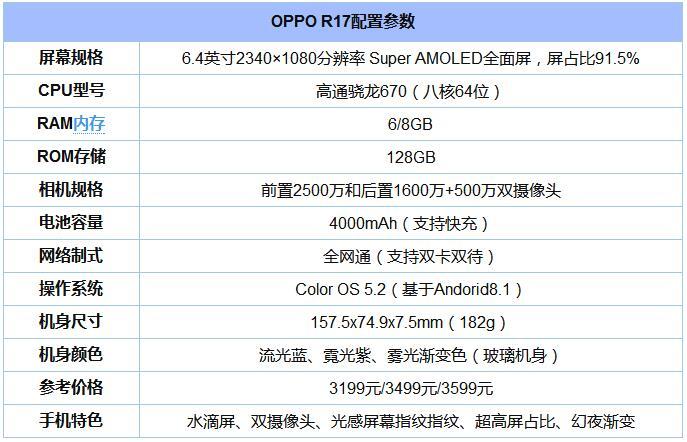 oppor17上市费用多少，oppor17上市时间及参数？-第5张图片-优品飞百科