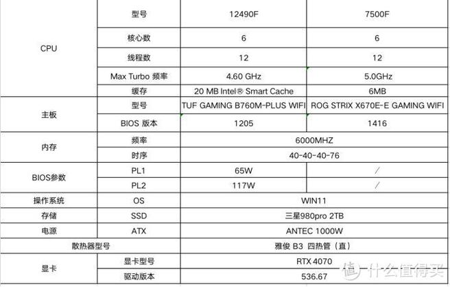 英特尔处理器与锐龙处理器哪个好，英特尔处理器和锐龙处理器哪个比较好