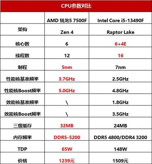 英特尔处理器与锐龙处理器哪个好，英特尔处理器和锐龙处理器哪个比较好-第5张图片-优品飞百科