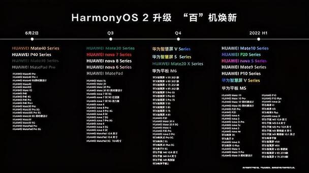 华为畅享7plus怎么升级鸿蒙，华为畅享7怎么升级鸿蒙系统？-第6张图片-优品飞百科