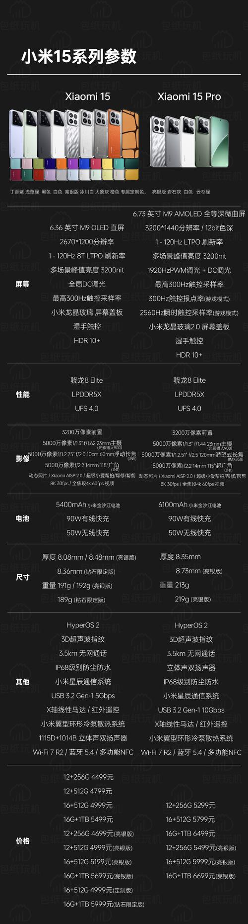 小米5报价多久，小米5预计什么时候降价-第4张图片-优品飞百科