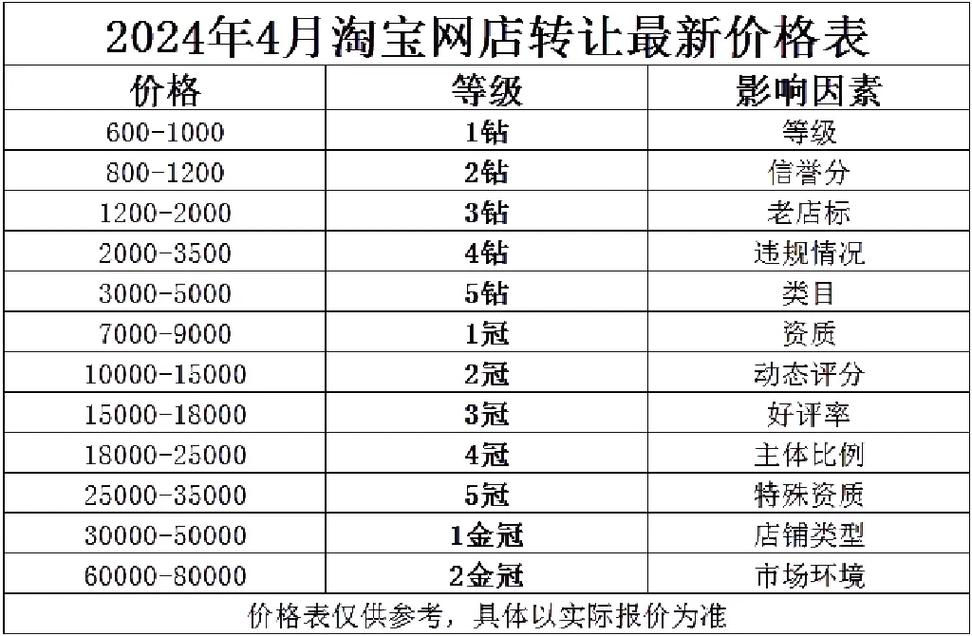 小米5报价多久，小米5预计什么时候降价-第5张图片-优品飞百科