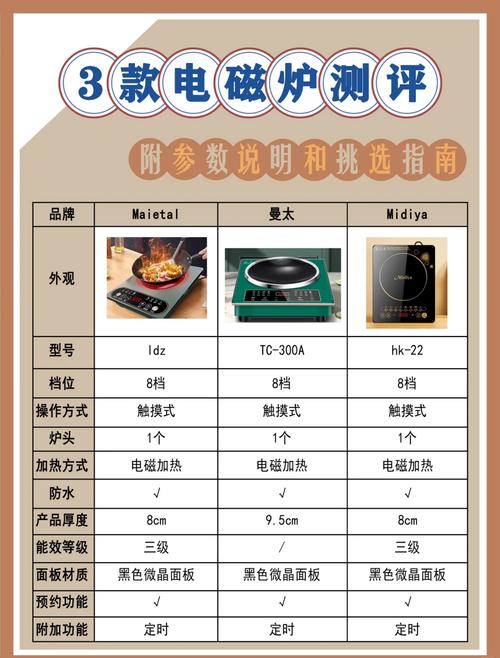 小米电磁炉使用方法？小米电磁炉使用视频教程？-第3张图片-优品飞百科