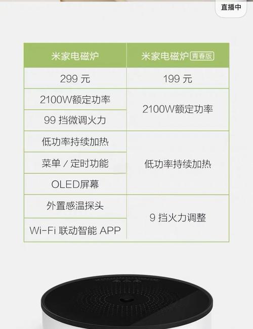 小米电磁炉使用方法？小米电磁炉使用视频教程？-第6张图片-优品飞百科