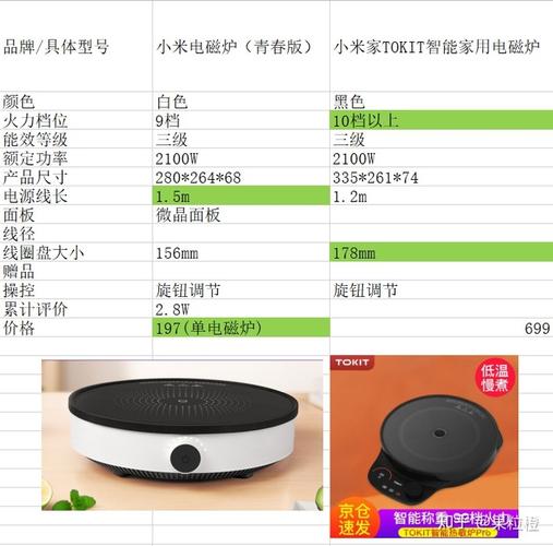 小米电磁炉使用方法？小米电磁炉使用视频教程？-第7张图片-优品飞百科