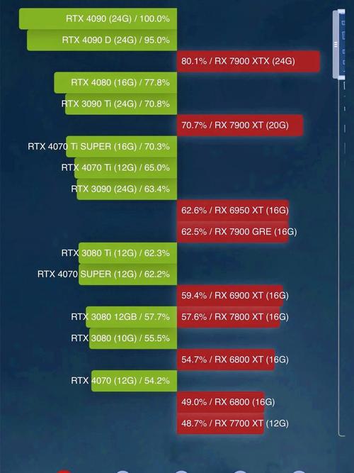 超能网显卡天梯榜，超能 gpu 天梯？-第6张图片-优品飞百科