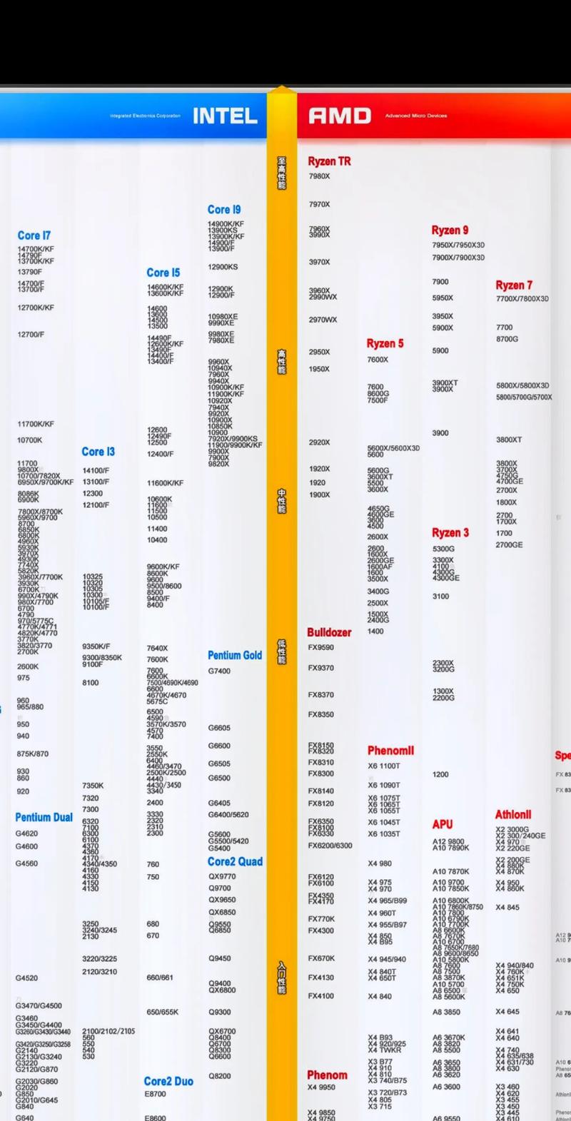 超能网显卡天梯榜，超能 gpu 天梯？-第7张图片-优品飞百科