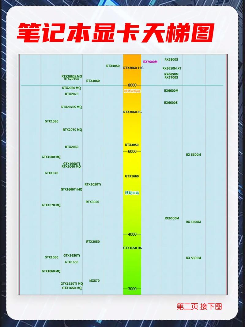 超能网显卡天梯榜，超能 gpu 天梯？-第8张图片-优品飞百科