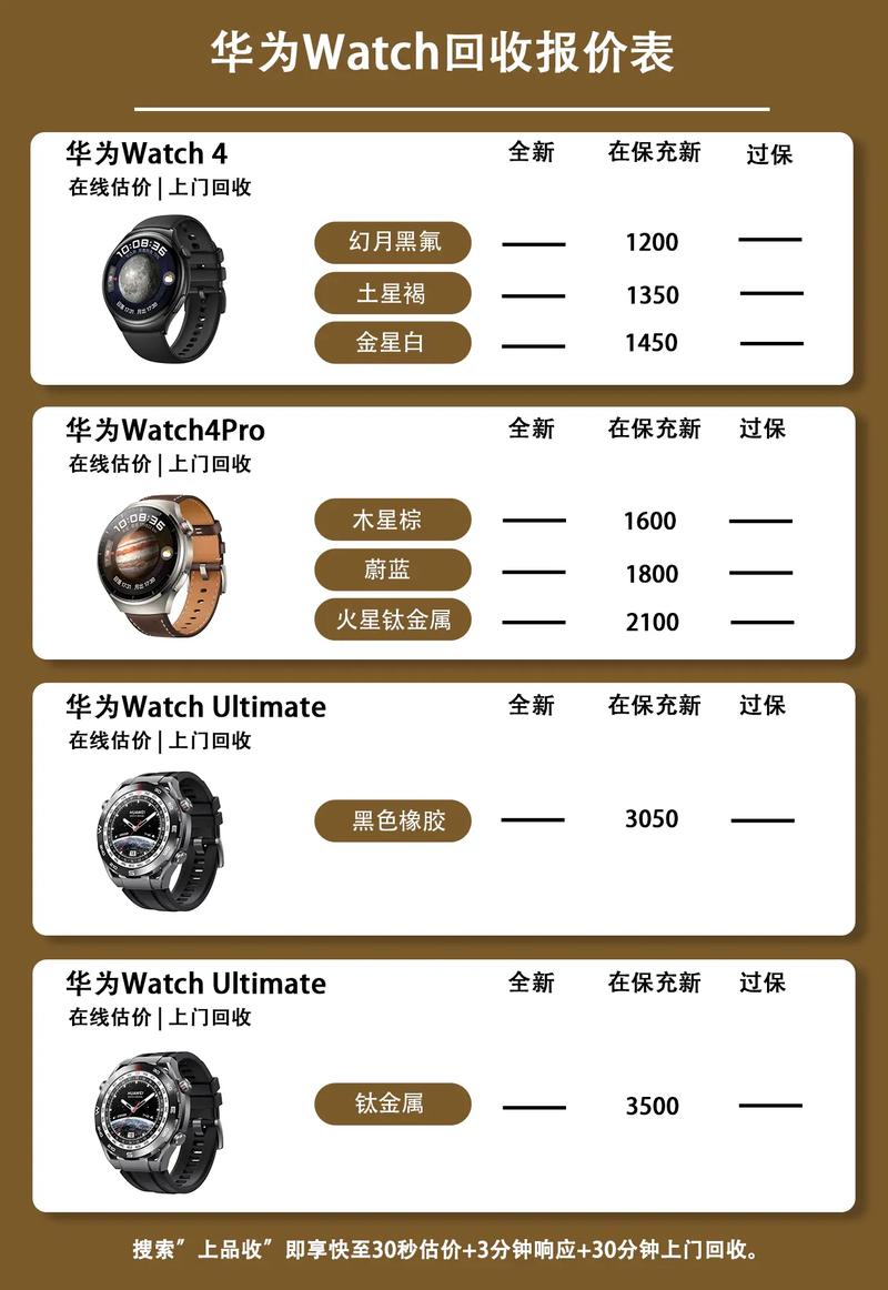 华为watch2手表多少钱，华为watch2刚出来多少钱？-第4张图片-优品飞百科