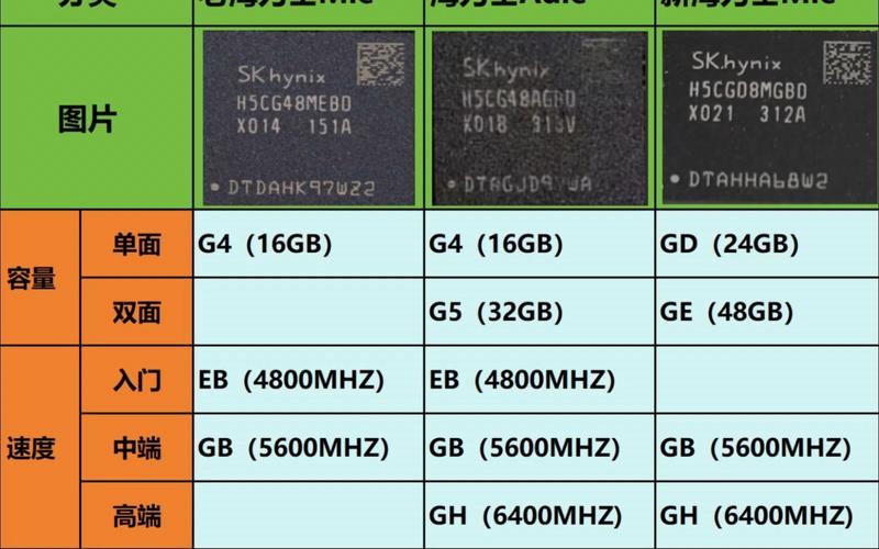 内存三星和海力士哪个好，内存条三星跟海力士哪个好-第3张图片-优品飞百科