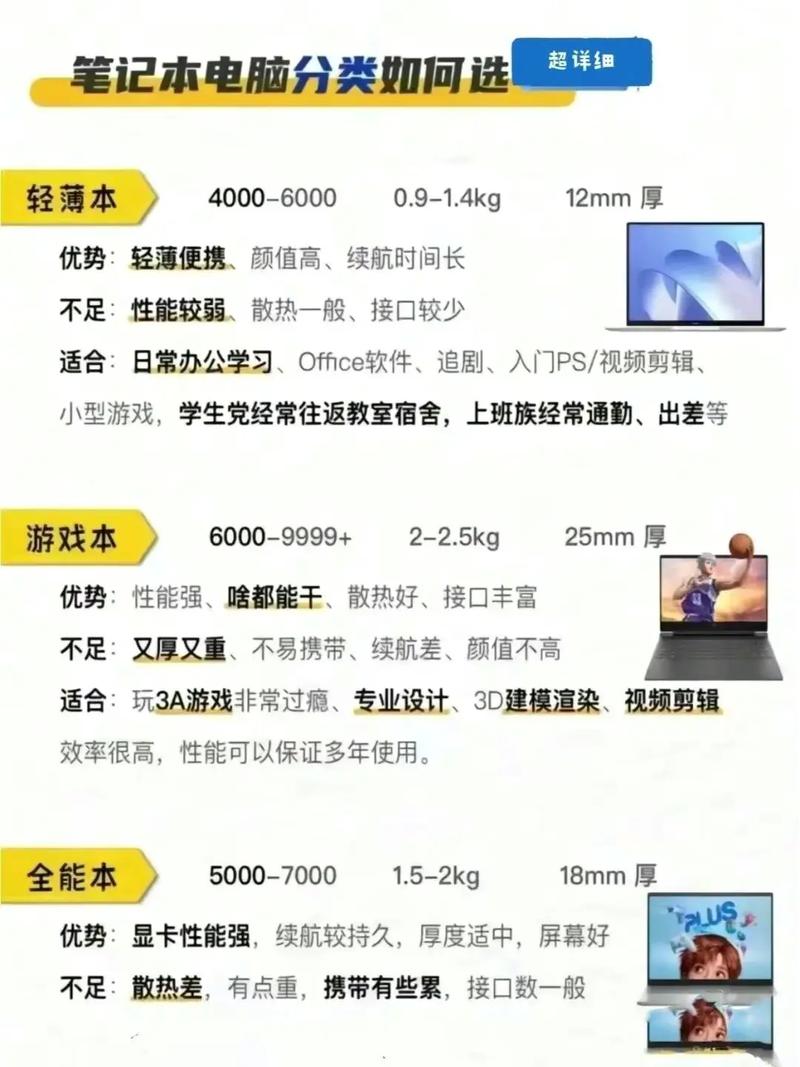 笔记本到手如何验机？笔记本到手如何验机教程？