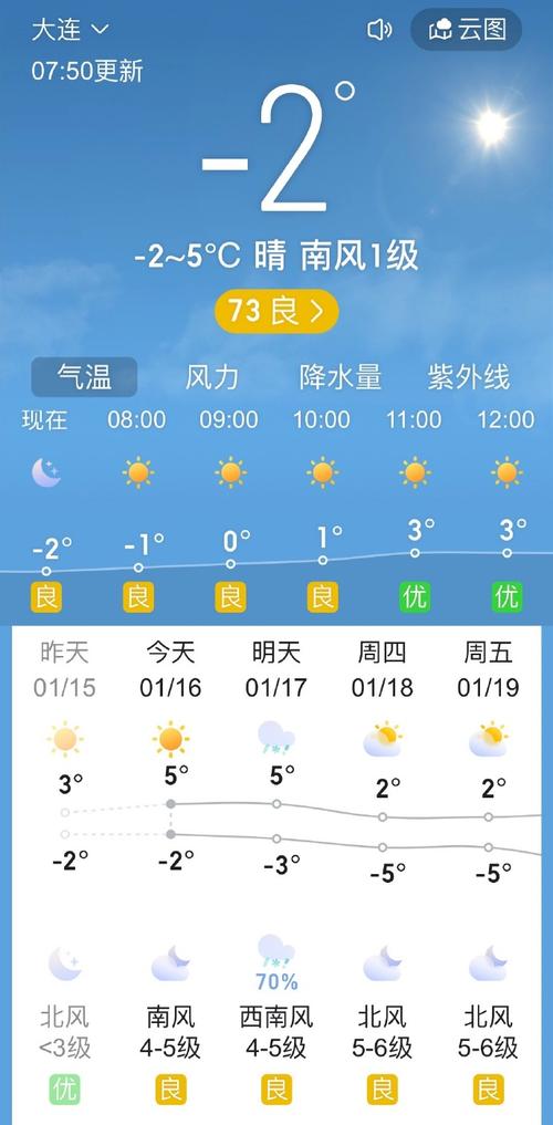 广州天气2345，广州天气预报？-第3张图片-优品飞百科