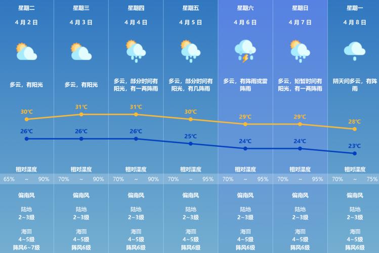 广州天气2345，广州天气预报？-第4张图片-优品飞百科
