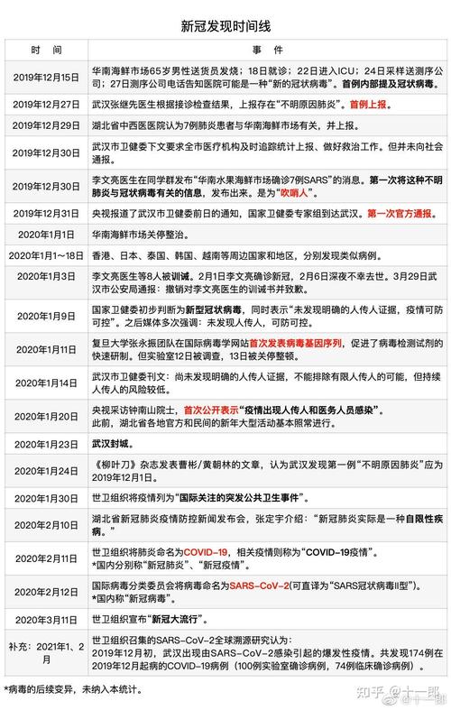 疫情最早新闻，最开始疫情新闻-第6张图片-优品飞百科