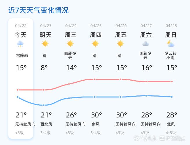 德州一周天气预报，德州天气1-第2张图片-优品飞百科