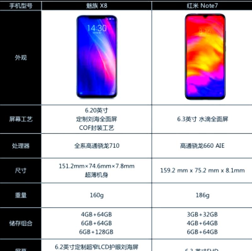 红米8pro跟小米8se处理器对比？小米8se对比红米note8por？