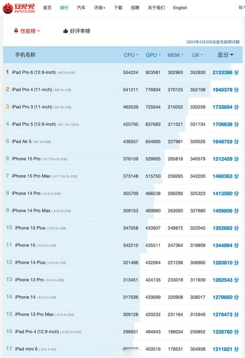 高通骁龙782g跑多少分，高通骁龙786g什么水平？-第2张图片-优品飞百科