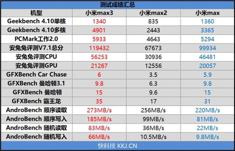 小米max3大概多少钱？小米max3值得入手吗？