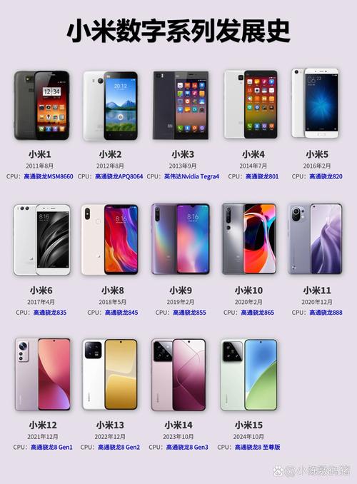 小米maxalpha啥时候出，小米max啥时候出的-第2张图片-优品飞百科