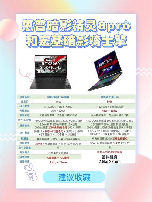 惠普光影精灵8pro怎么样？惠普光影精灵8pro怎么样知乎？-第4张图片-优品飞百科