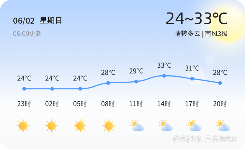 抚州金溪天气预报，抚州金溪天气预报15天查询-第4张图片-优品飞百科