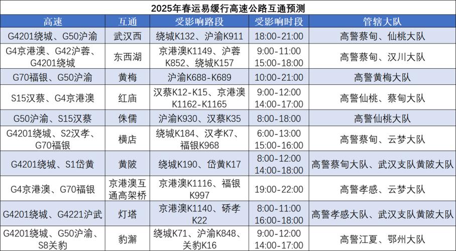 抚州金溪天气预报，抚州金溪天气预报15天查询-第5张图片-优品飞百科