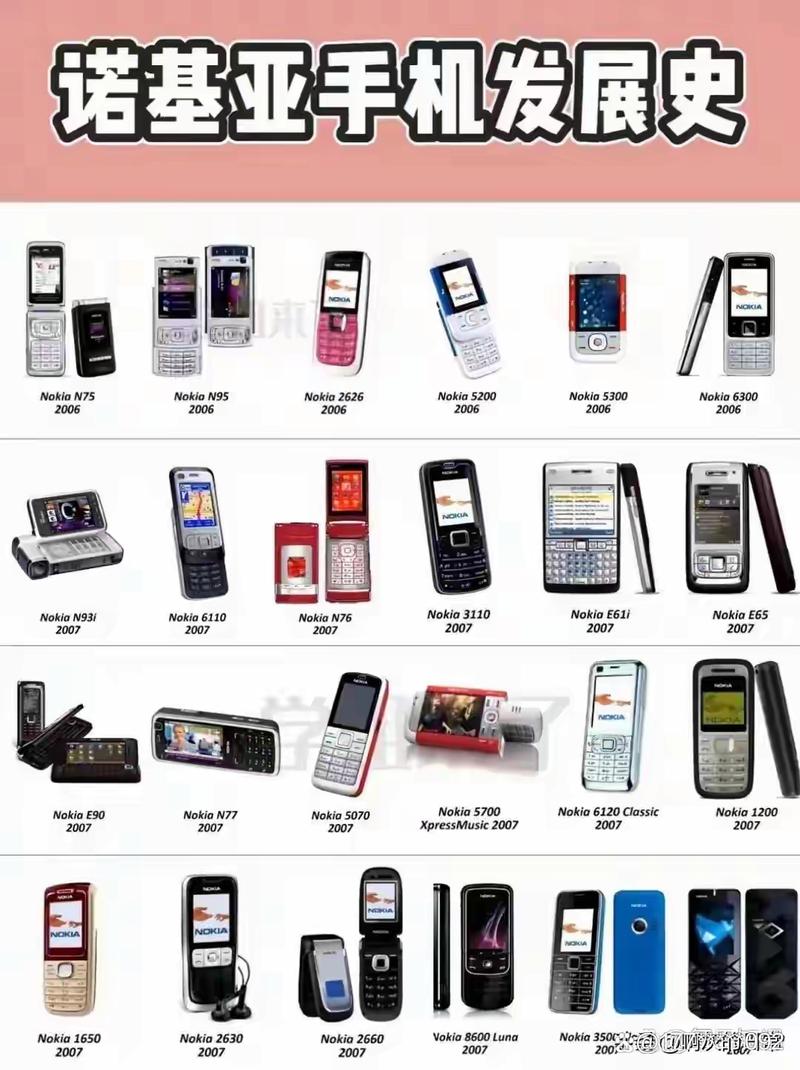 最早的诺基亚？诺基亚1616？-第4张图片-优品飞百科