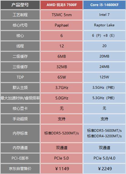 办公用amd和英特尔哪个好？办公本amd和英特尔哪个好？-第2张图片-优品飞百科