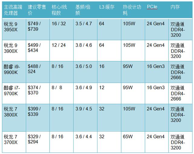 办公用amd和英特尔哪个好？办公本amd和英特尔哪个好？-第7张图片-优品飞百科