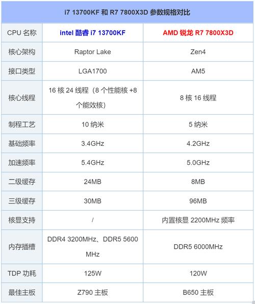 amdr7和inteli5哪个好，amdr7与i5-第3张图片-优品飞百科