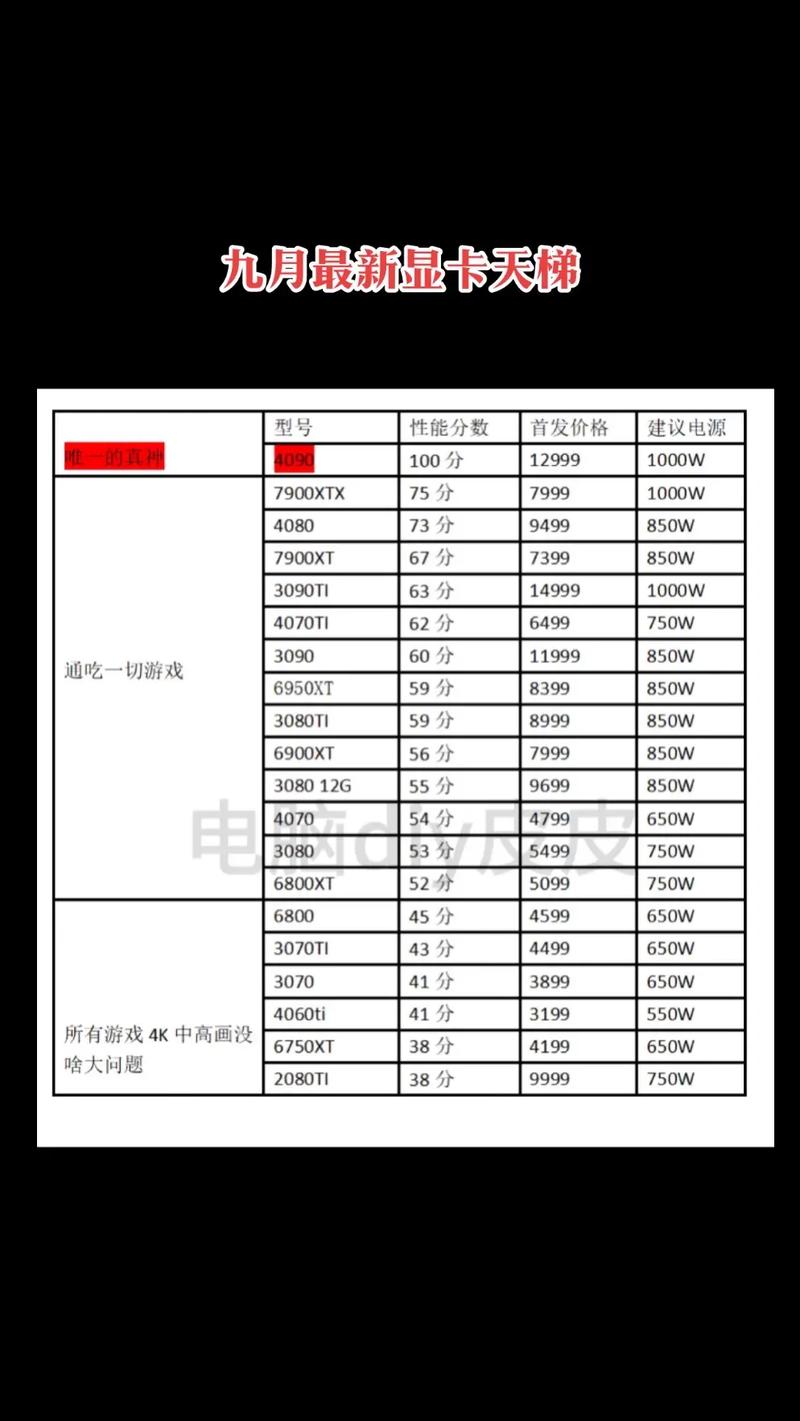 台式电脑显卡大概多少钱？台式电脑显卡费用多少？-第3张图片-优品飞百科