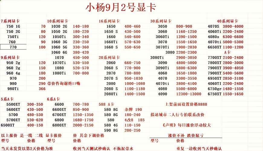 台式电脑显卡大概多少钱？台式电脑显卡费用多少？-第6张图片-优品飞百科