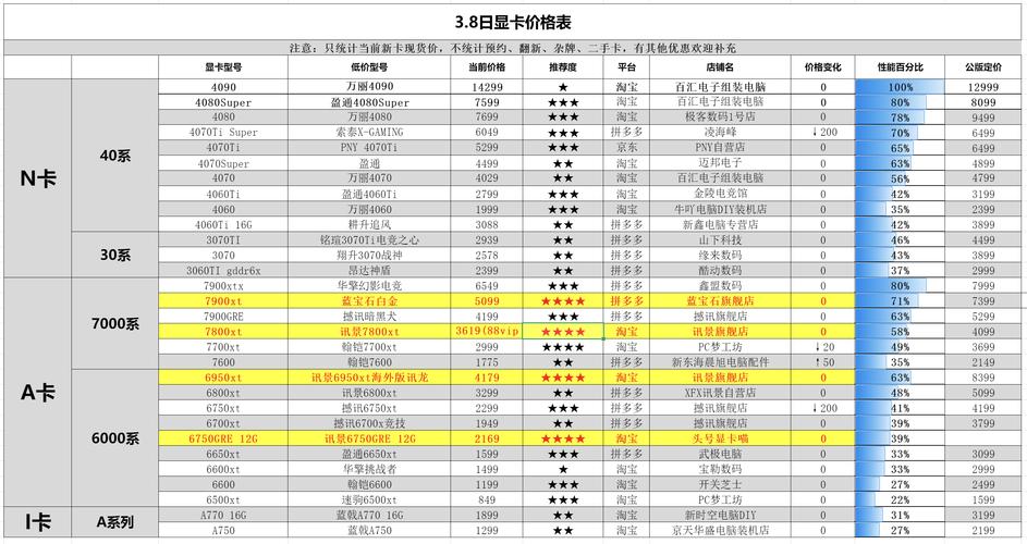 台式电脑显卡大概多少钱？台式电脑显卡费用多少？-第7张图片-优品飞百科