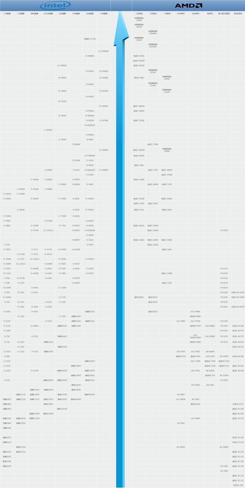 i52500参数对比amd，i52500怎么样-第3张图片-优品飞百科