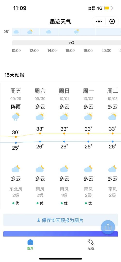 丹东东港天气预报，丹东东港天气预报查询15天？-第3张图片-优品飞百科