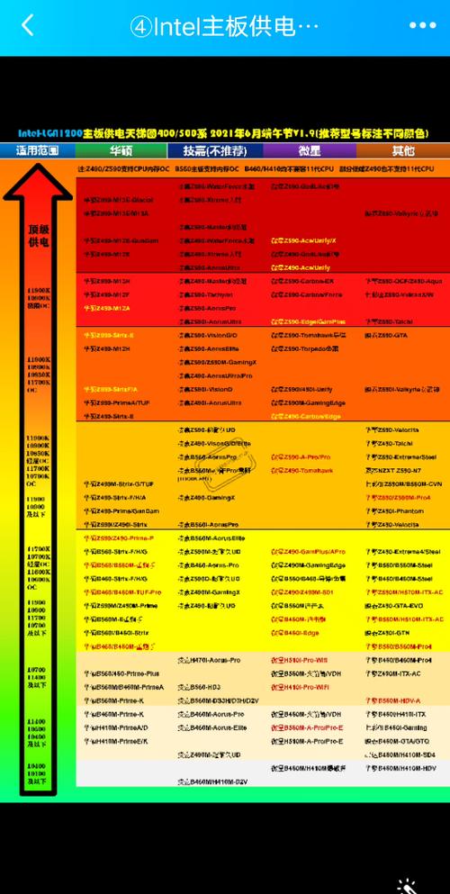 主板天梯？主板天梯图？