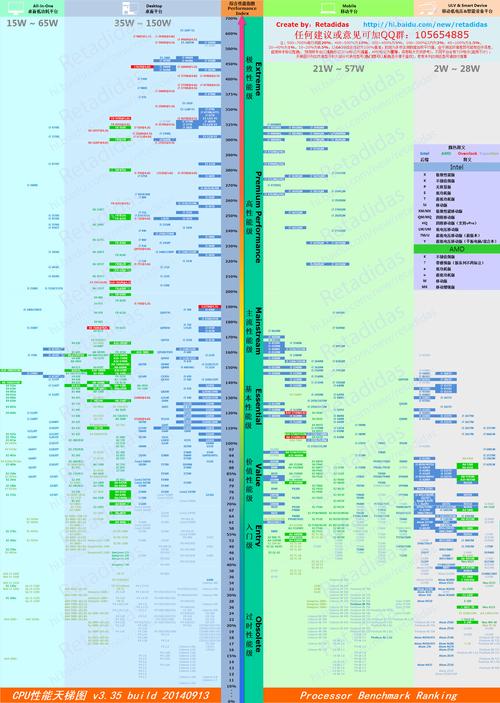主板天梯？主板天梯图？-第2张图片-优品飞百科