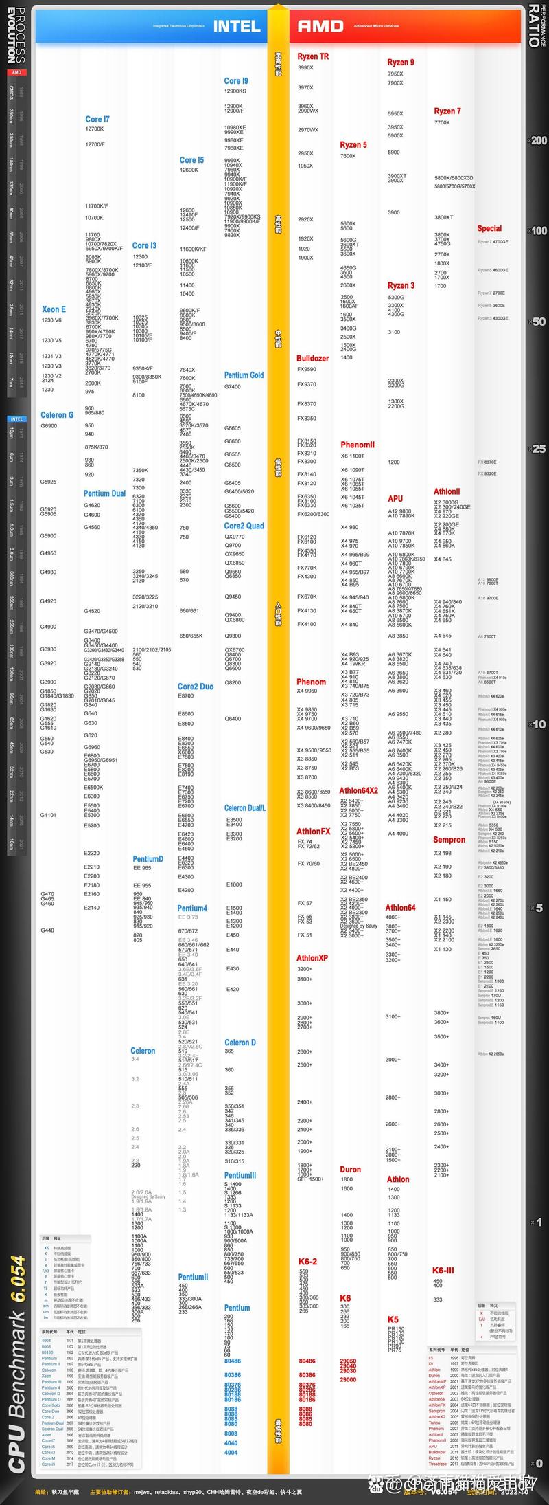 主板天梯？主板天梯图？-第3张图片-优品飞百科