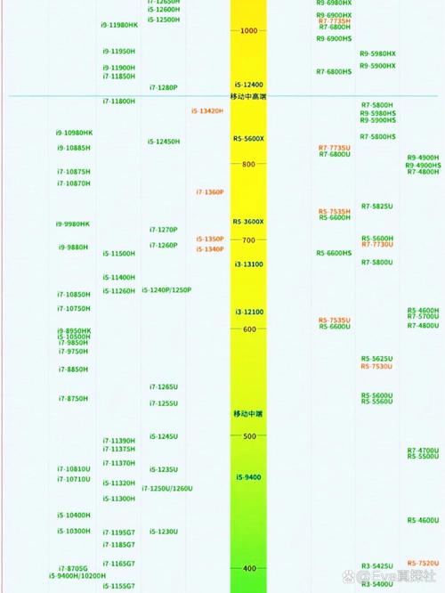 主板天梯？主板天梯图？-第8张图片-优品飞百科