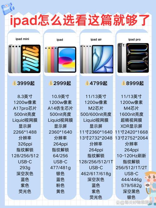 ipadair2当年多少钱？ipad air2当年多少钱？-第3张图片-优品飞百科