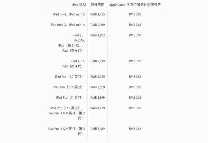 ipadair2当年多少钱？ipad air2当年多少钱？-第4张图片-优品飞百科