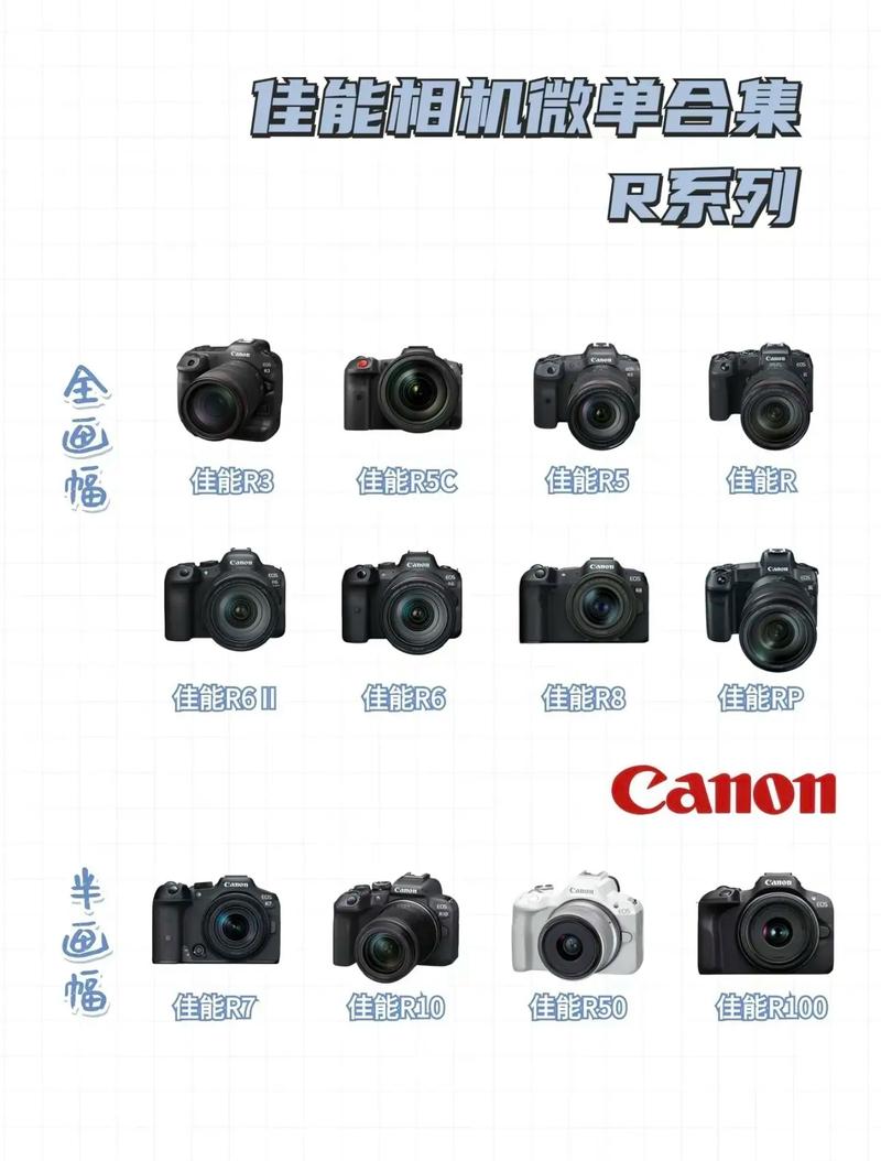 佳能m5二代上市时间，佳能m5二代 会出吗？-第3张图片-优品飞百科