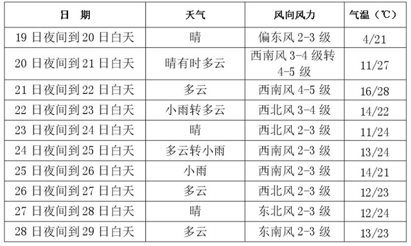 长春天气预报一周，吉林天气预报长春天气预报