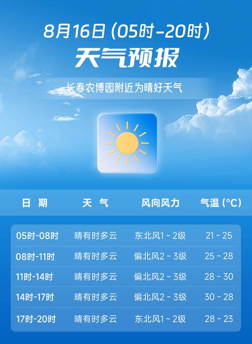 长春天气预报一周，吉林天气预报长春天气预报-第2张图片-优品飞百科