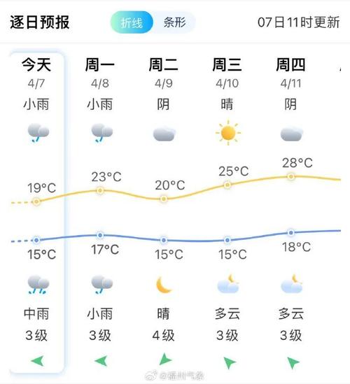 长春天气预报一周，吉林天气预报长春天气预报-第7张图片-优品飞百科