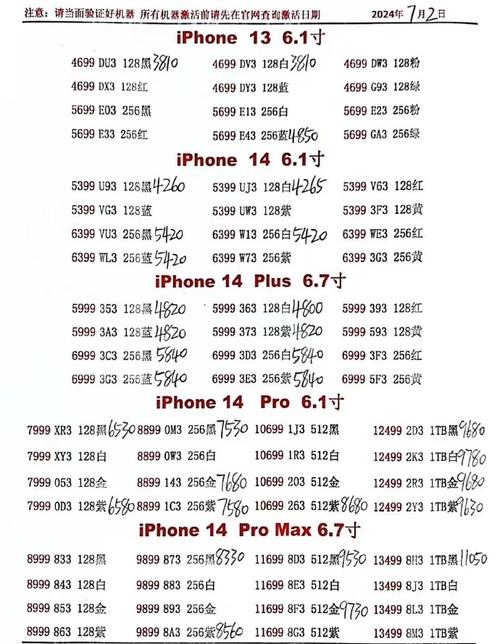 苹果5s当年的费用是多少，苹果5s哪年？