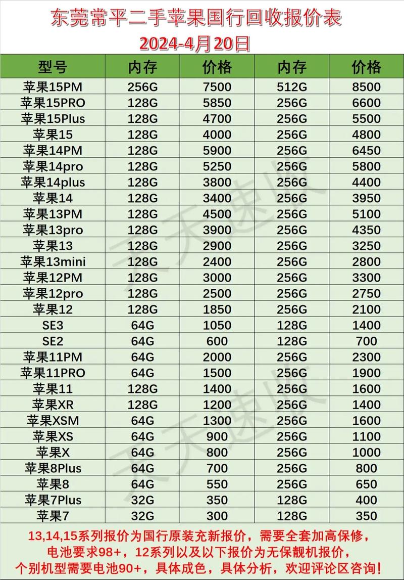 苹果5s当年的费用是多少，苹果5s哪年？-第5张图片-优品飞百科