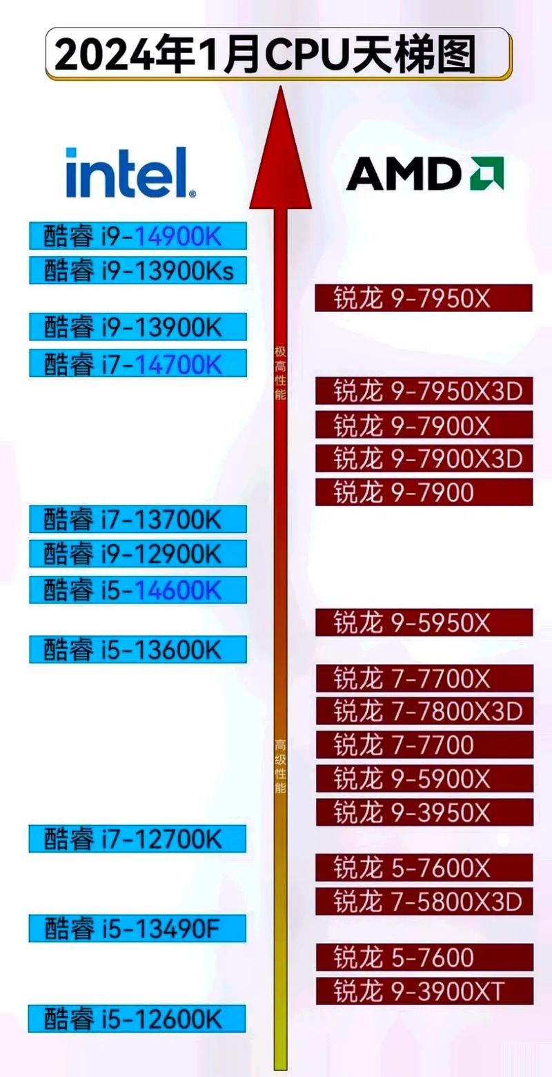 2022单核性能最强的cpu，单核性能cpu排名2020？-第5张图片-优品飞百科
