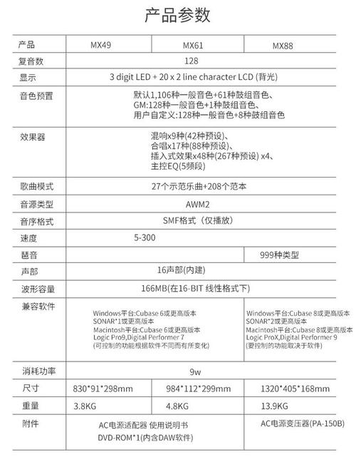 合成器和键盘的区别？合成器和键盘的区别是什么？-第8张图片-优品飞百科
